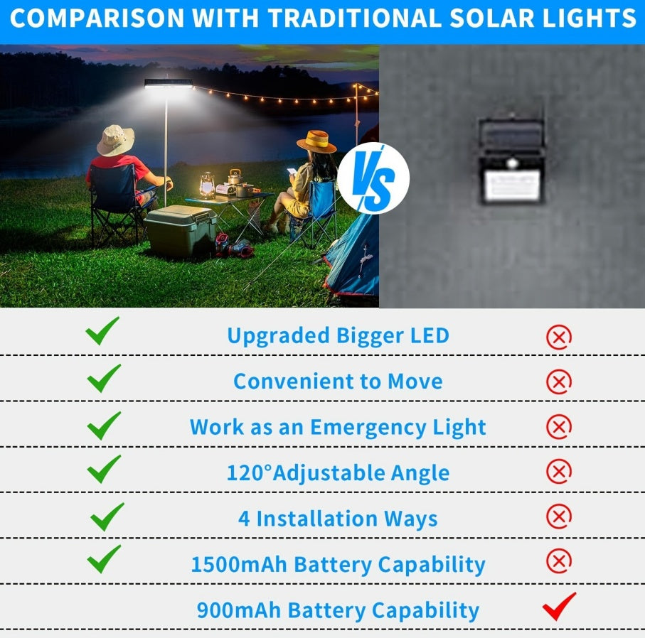 Solar Outdoor Sensor Lights