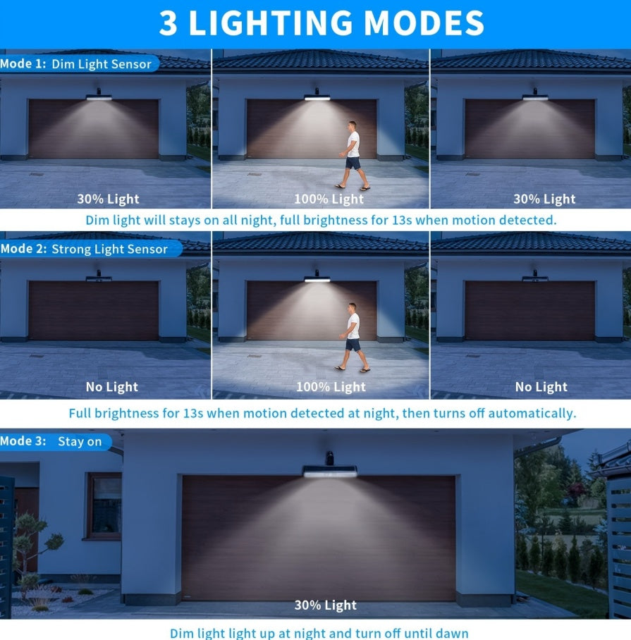 Solar Outdoor Sensor Lights