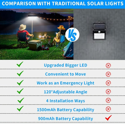 Solar Outdoor Sensor Lights